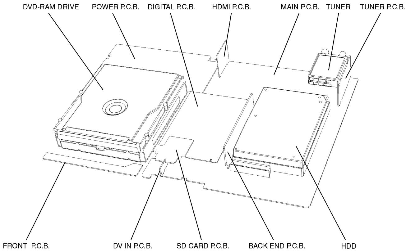 PANASONIC EUR7659T40 - P.C.B. POSITIONS - 1