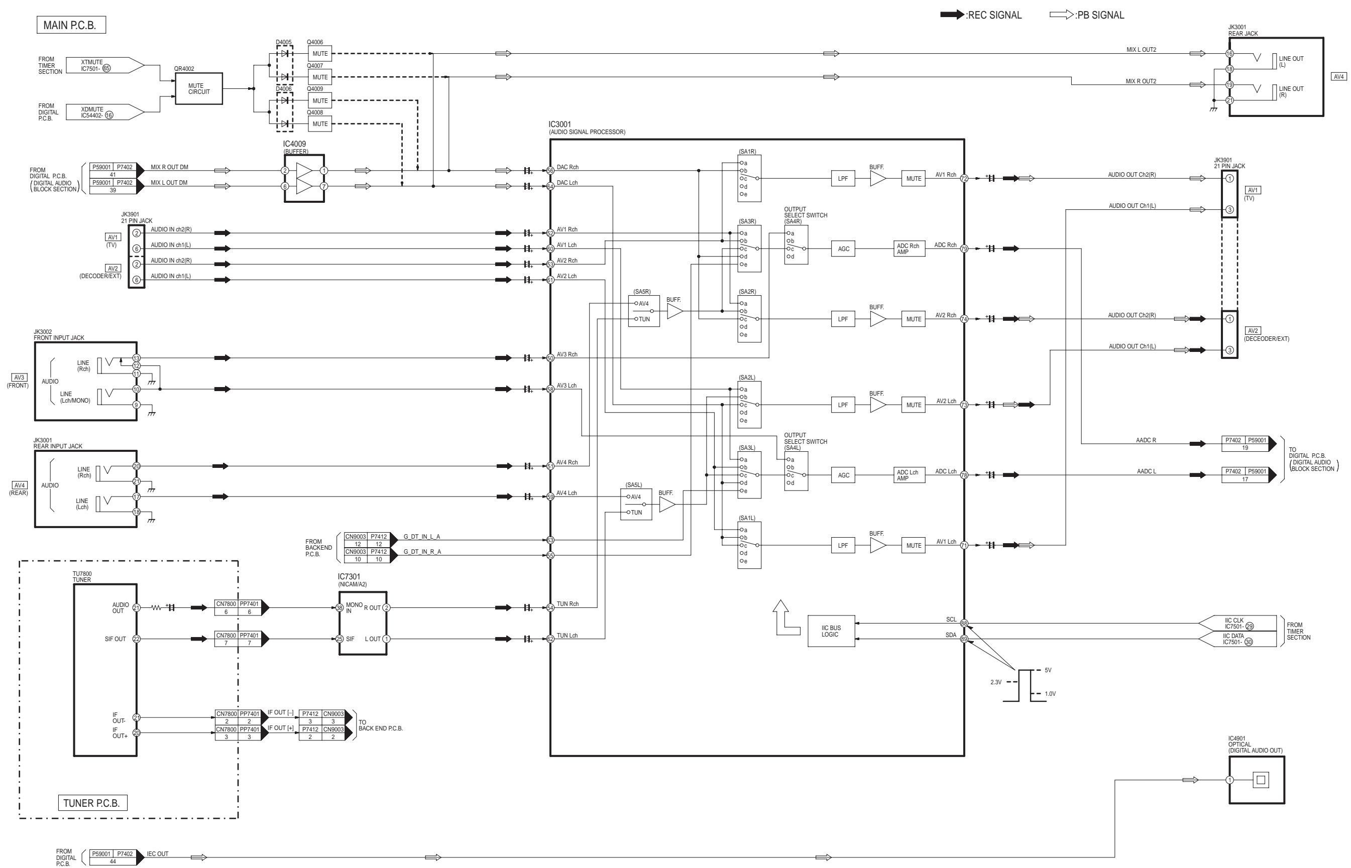 PANASONIC EUR7659T40 - ANALOG AUDIO BLOCK DIAGRAM - 1