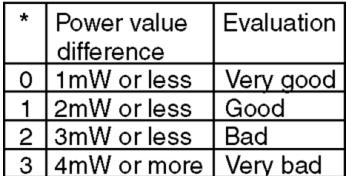 PANASONIC EUR7659T40 - SERVICE MODES AT A GLANCE - 9