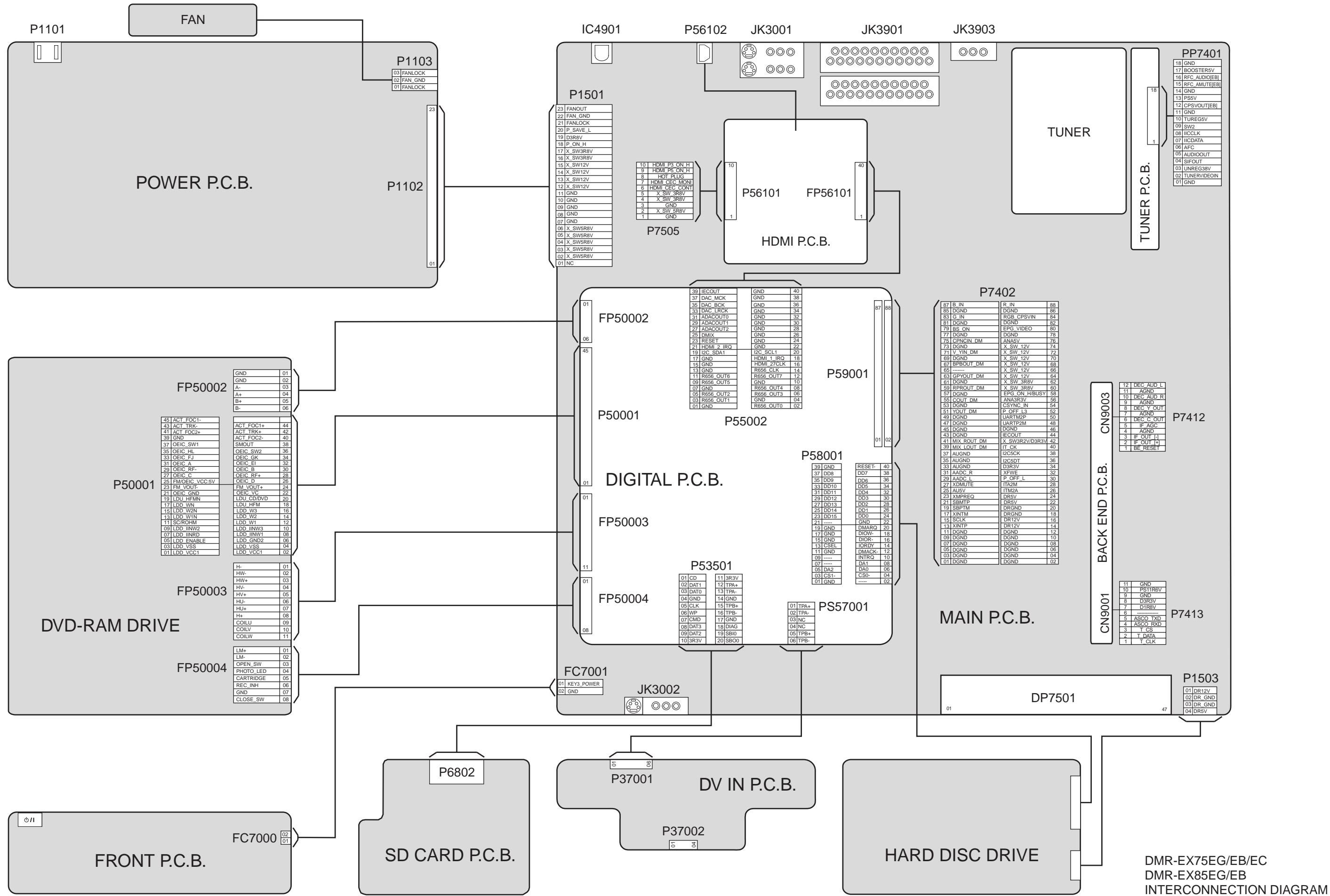 PANASONIC EUR7659T40 - INTERCONNECTION DIAGRAM - 1