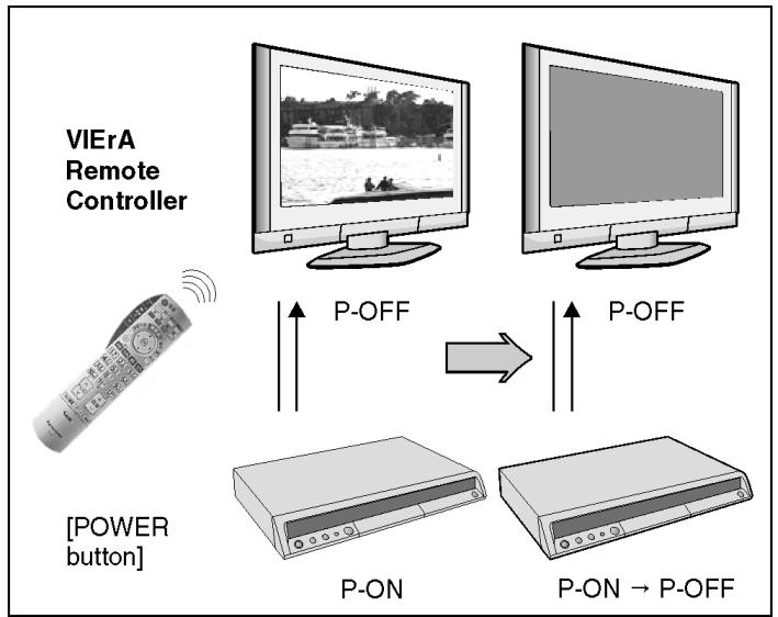 PANASONIC EUR7659T40 - Power Link - 1