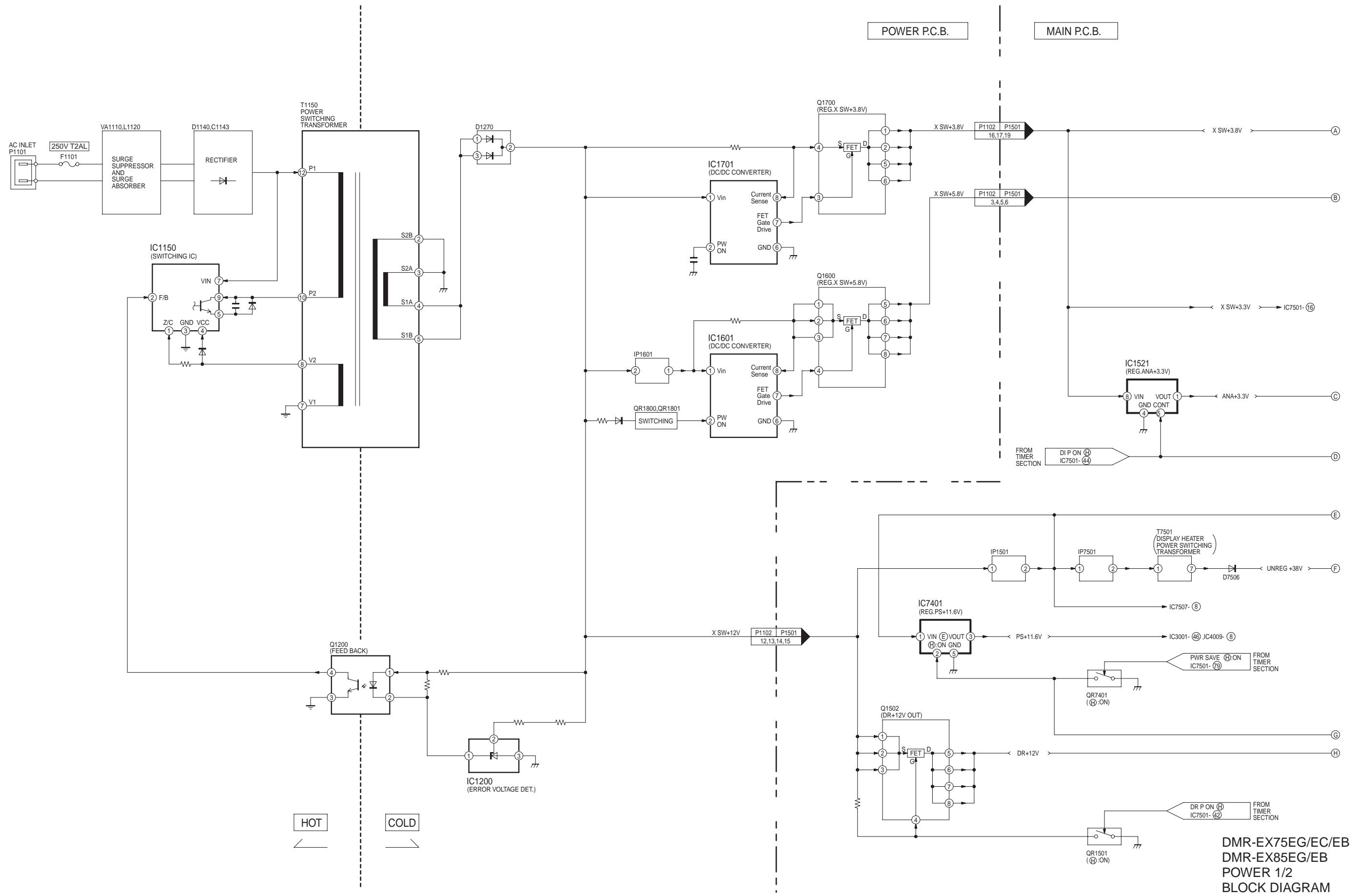PANASONIC EUR7659T40 - POWER BLOCK DIAGRAM - 1