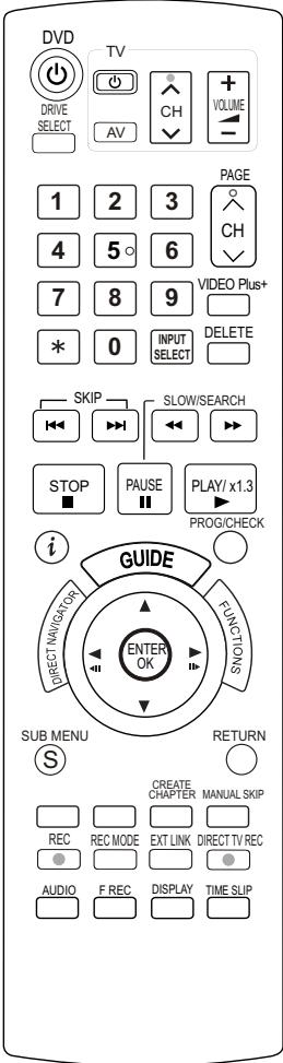 PANASONIC EUR7659T40 - Remote Control - 37