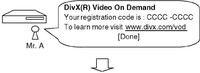 PANASONIC EUR7659T40 - CASE 1 WHEN DivX IS USED NEWLY - 7