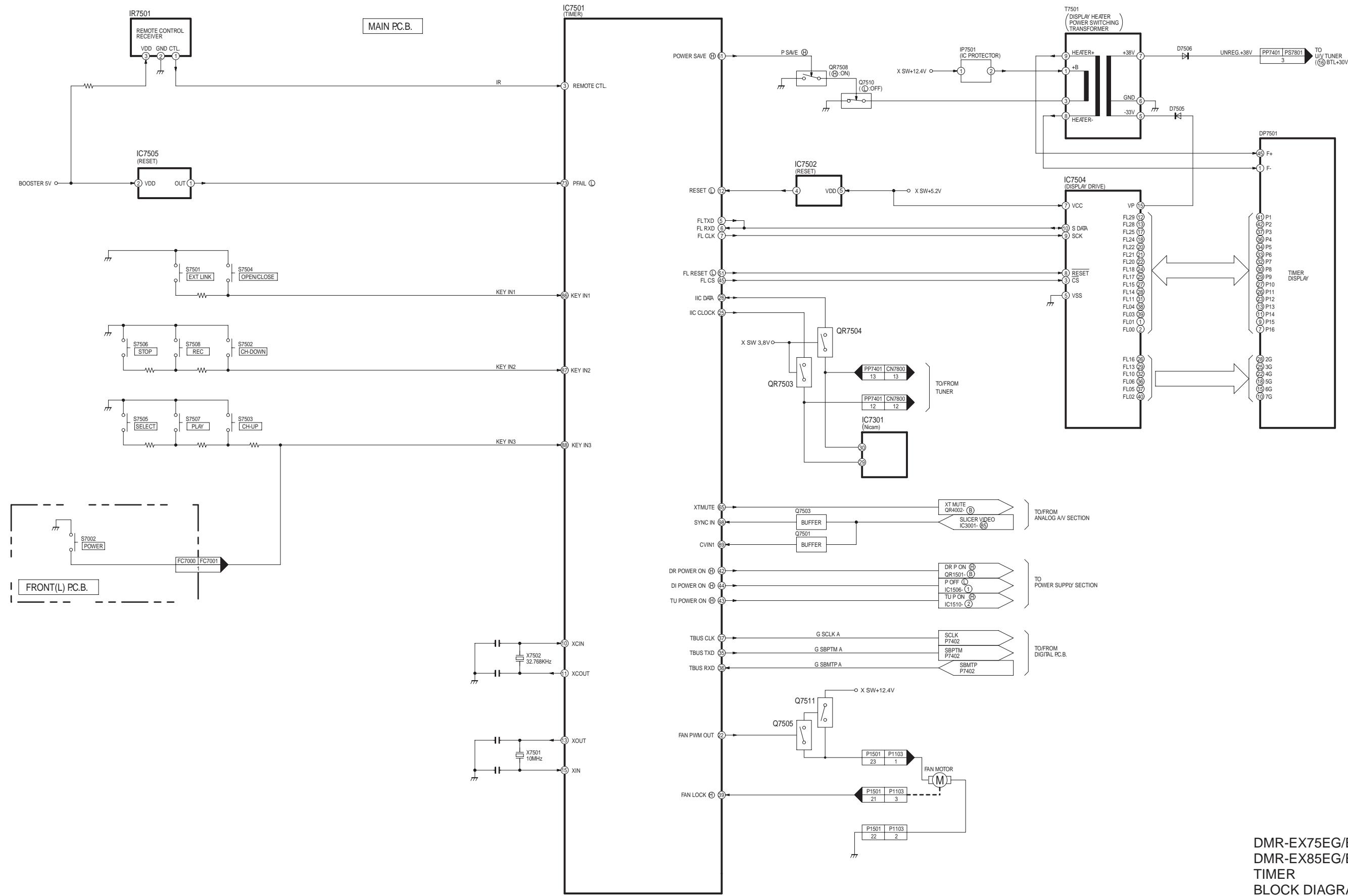 PANASONIC EUR7659T40 - TIMER BLOCK DIAGRAM - 1