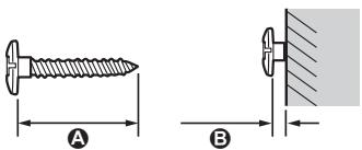 A B