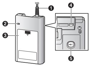 PANASONIC KX-HNP100EX1 - Pièces et fonctions - 1