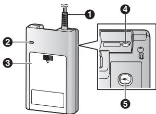 PANASONIC KX-HNP100EX1 - Bezeichnungen und Funktionen der Teile - 1