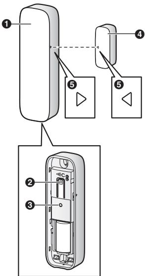 PANASONIC KX-HNS101EX1 - Pieces et fonctions - 1