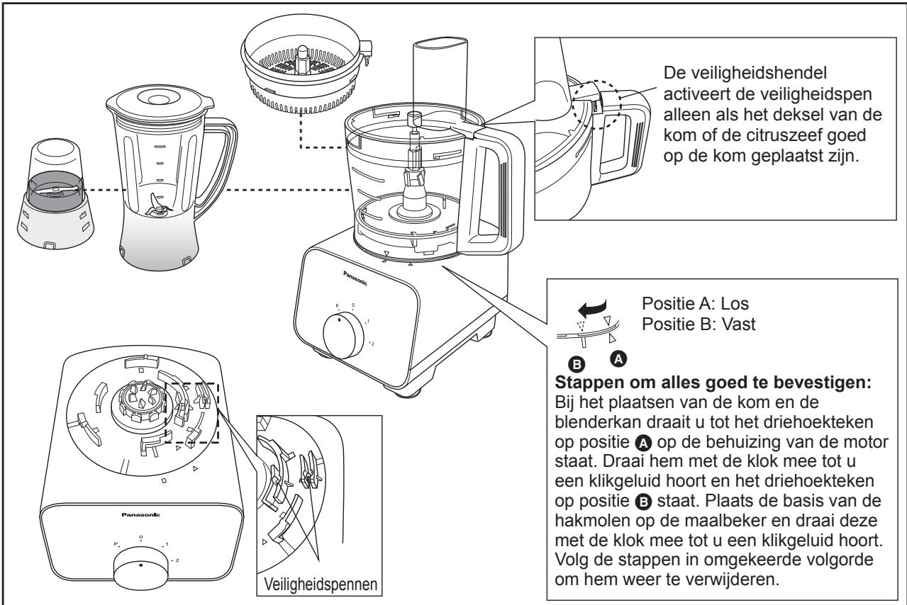 PANASONIC MK-F500 - VEILIGHEIDSSLOT - 1