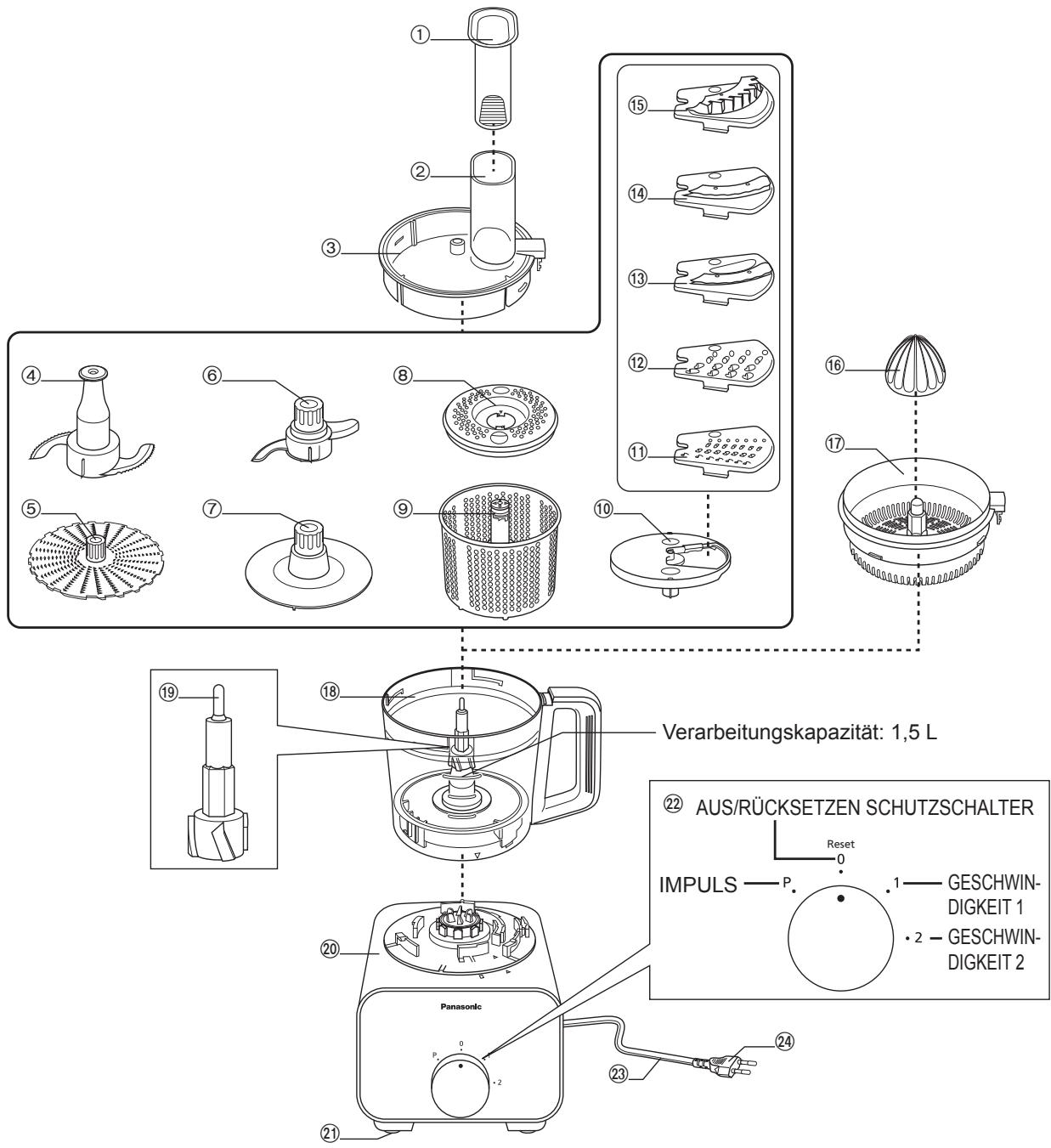 PANASONIC MK-F500 - Kuchenmaschine - 1