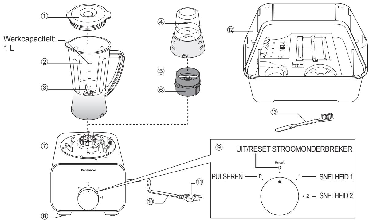 PANASONIC MK-F500 - Blender, hakmolen & accessoires - 1