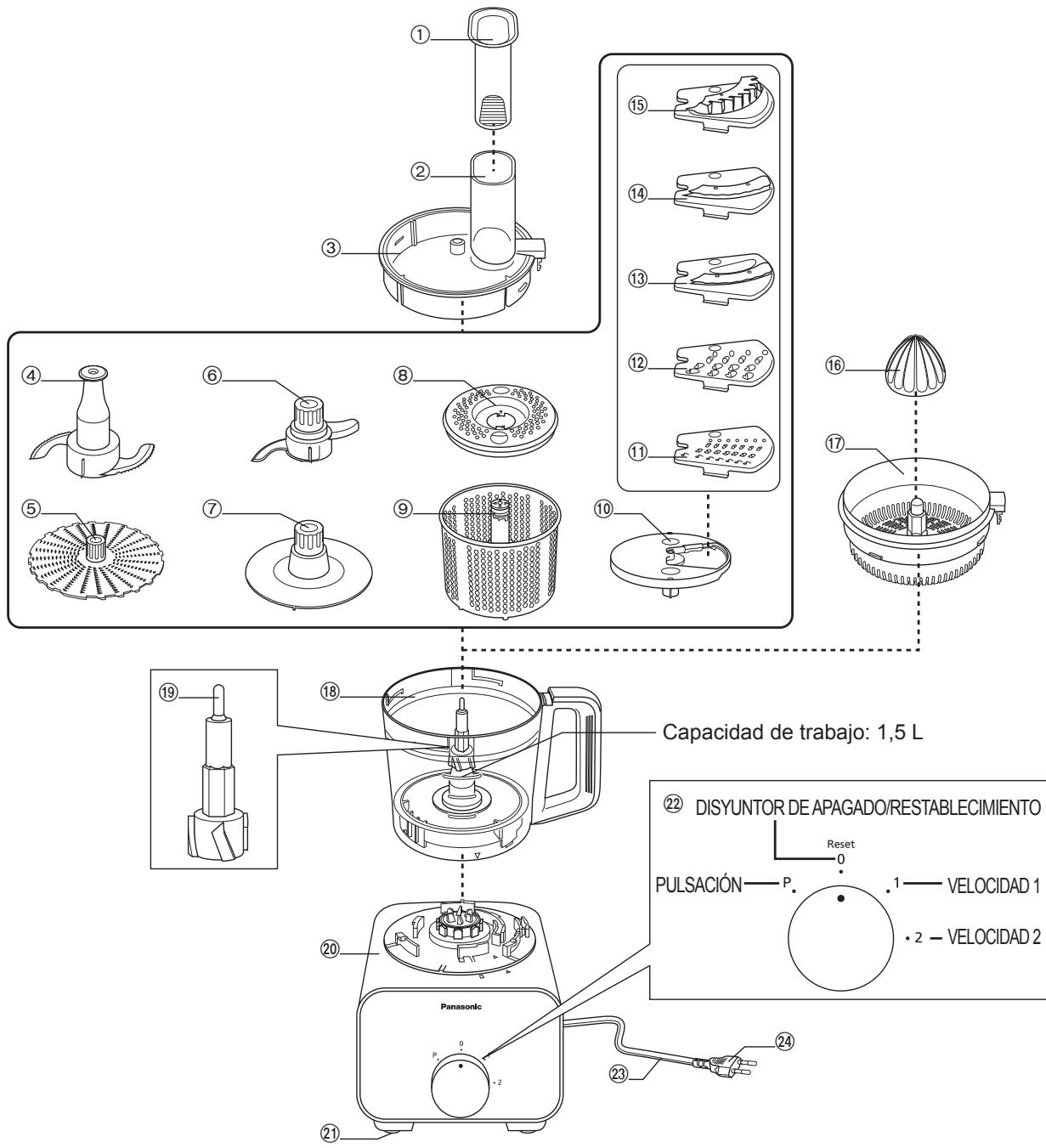 PANASONIC MK-F500 - Procesador De Alimentos - 1