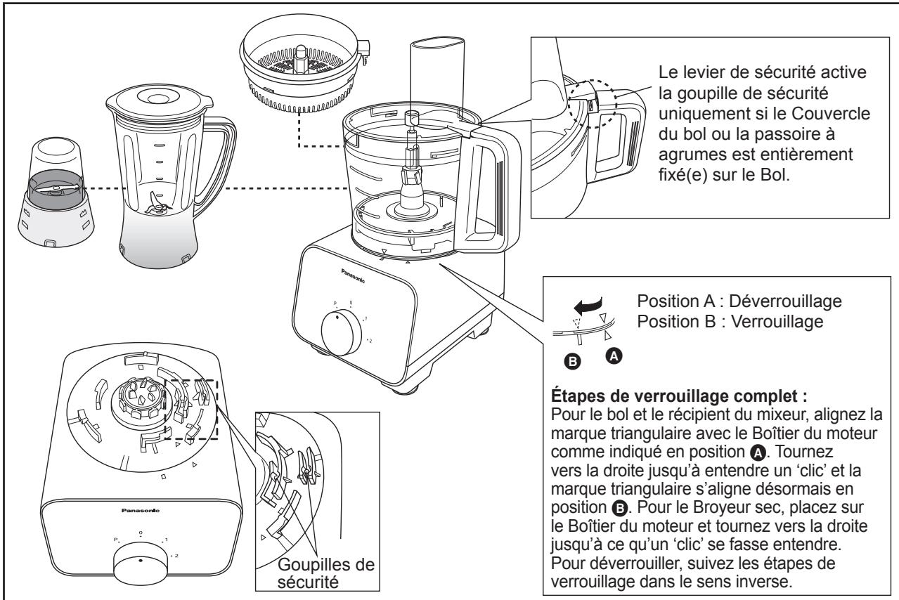 PANASONIC MK-F500 - VERROUILLAGE DE SECURITE - 1