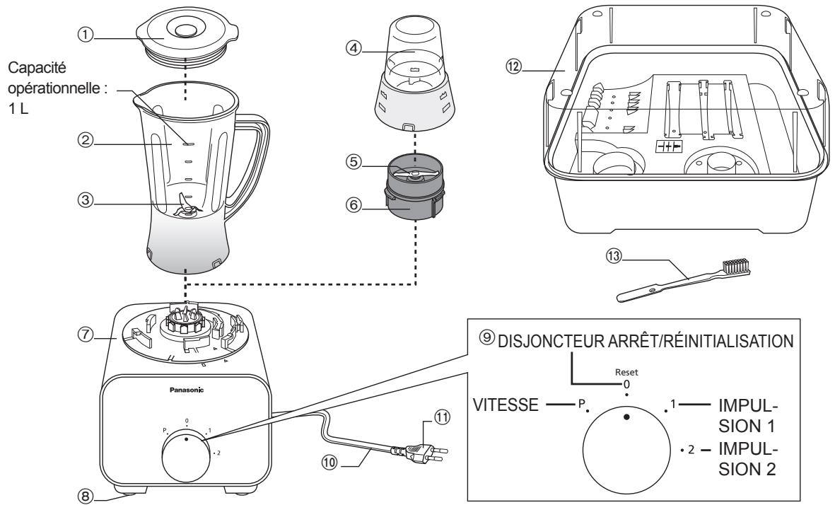 PANASONIC MK-F500 - NOMS DES PIECES - 1