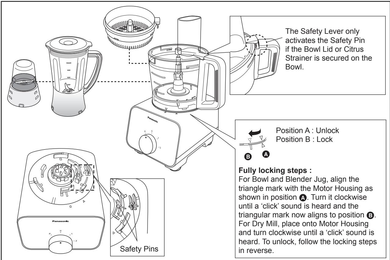 PANASONIC MK-F500 - SAFETY LOCK - 1