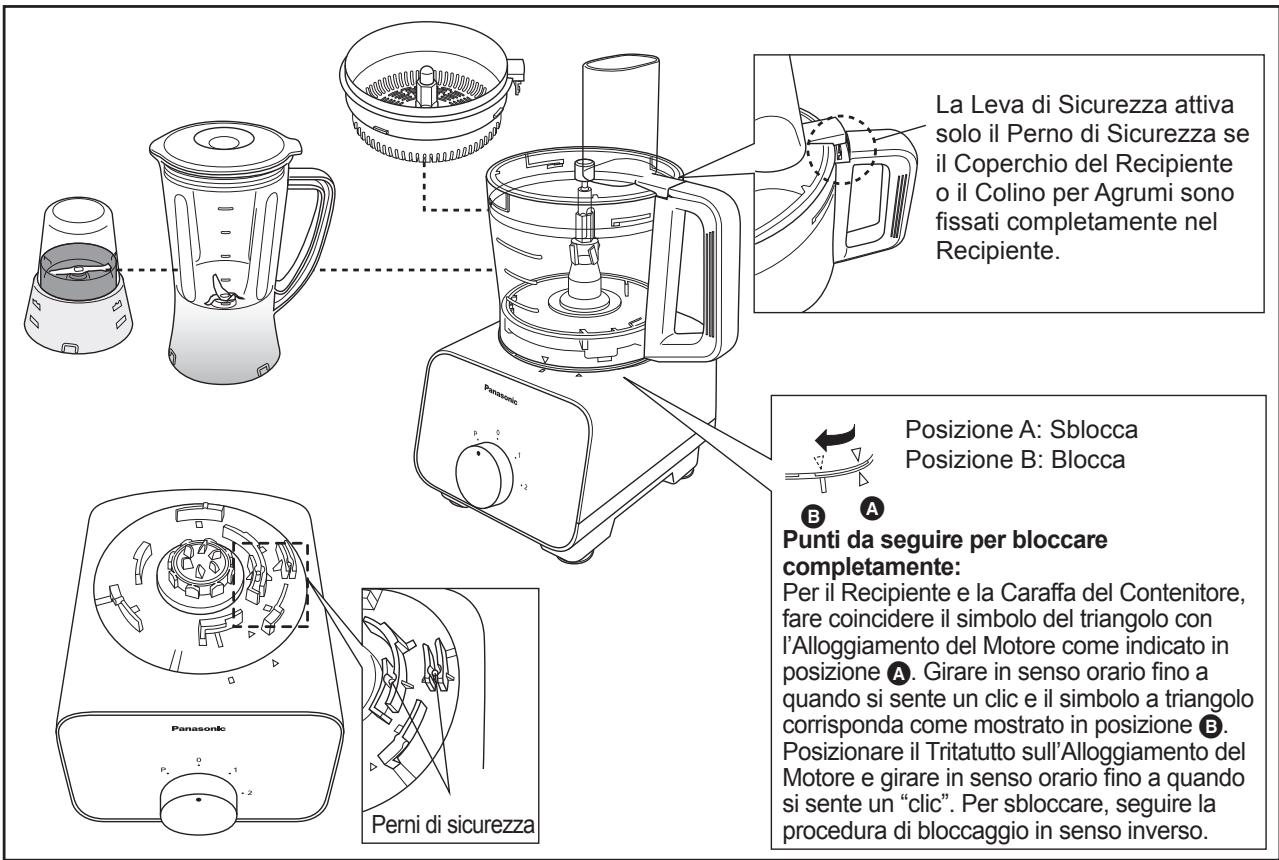 PANASONIC MK-F500 - BLOCCO DI SICUREZZA - 1