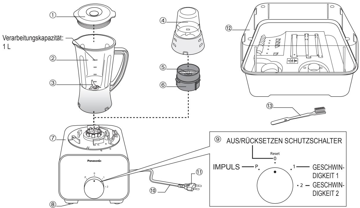 PANASONIC MK-F500 - Mixer, Trockenmahlwerk &amp; Zubehör - 1