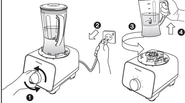PANASONIC MK-F500 - Gebruiksaanwijzing: Blender - 2