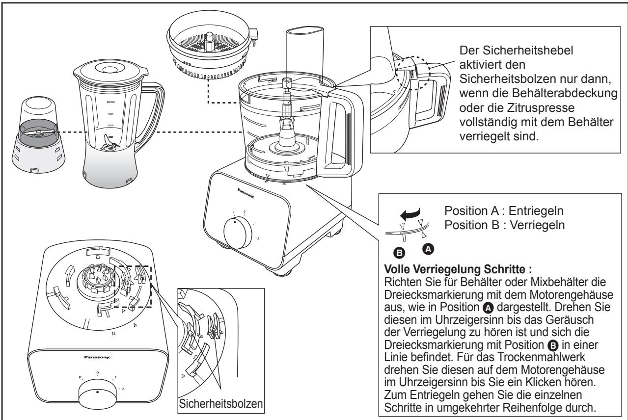 PANASONIC MK-F500 - VERRIEGELUNG - 1