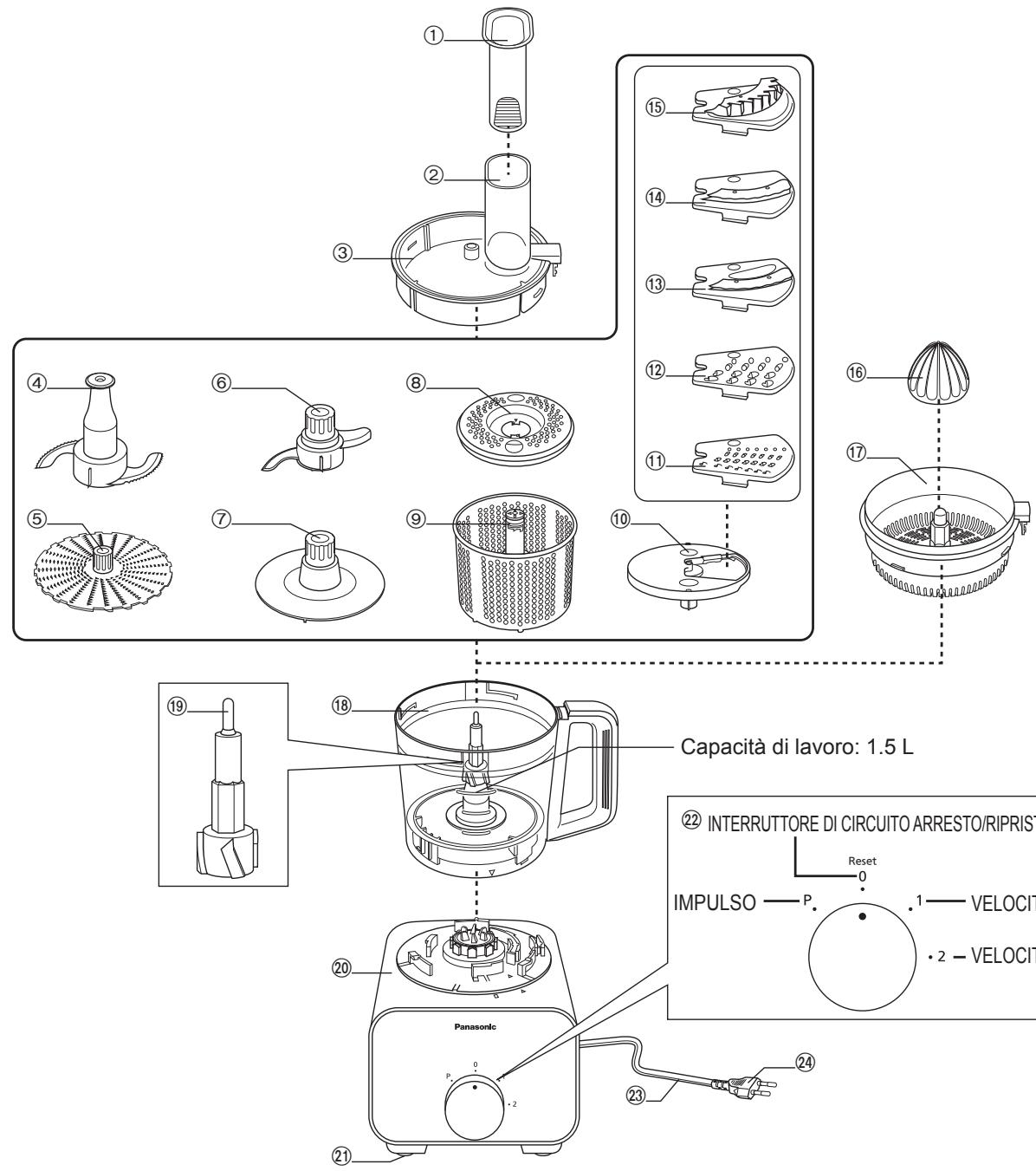 PANASONIC MK-F500 - Robot Da Cucina - 1