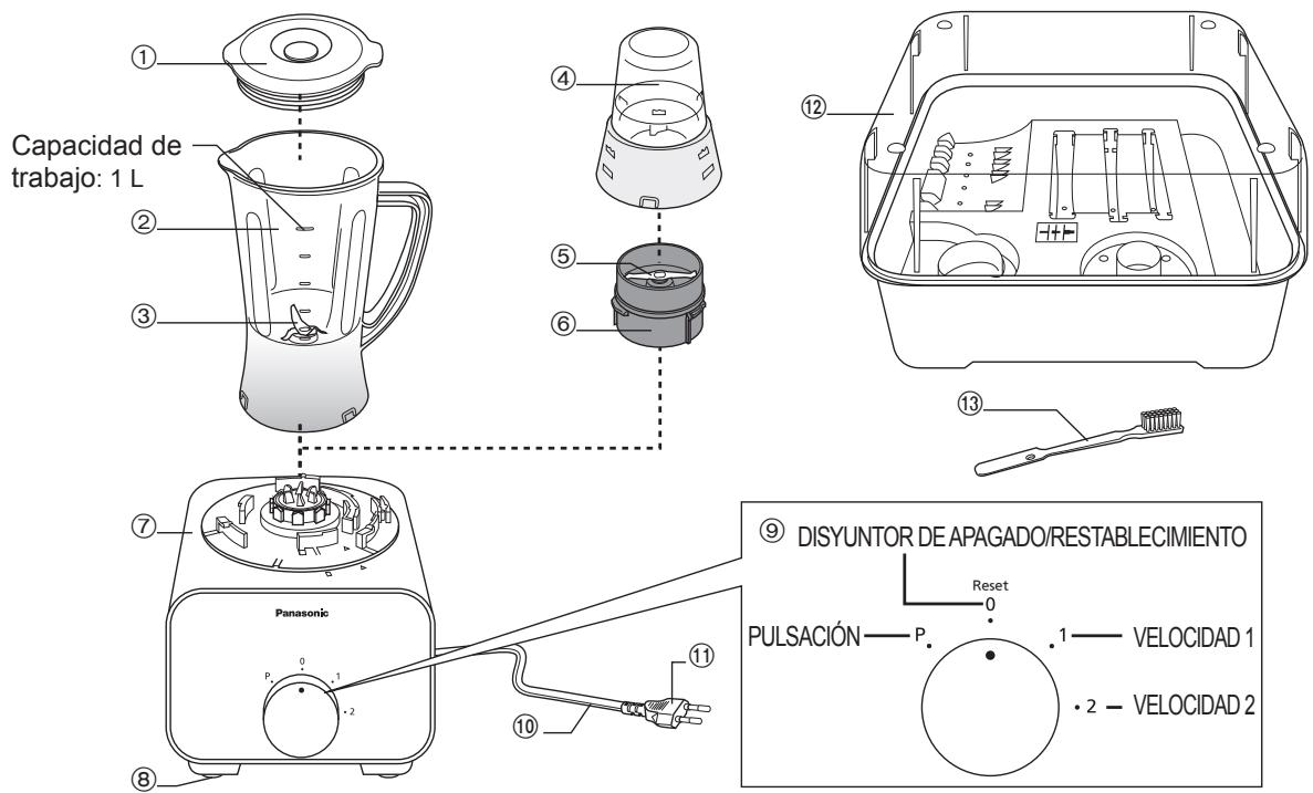 PANASONIC MK-F500 - NOMBRES DE PARTES - 1