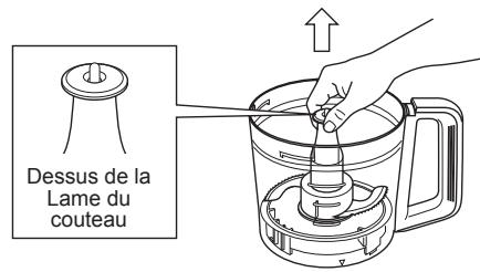 Dessus de la Lame du couteau