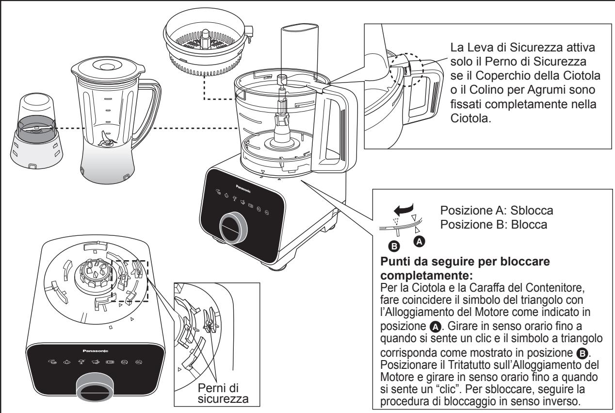La Leva di Sicurezza attiva solo il Perno di Sicurezza se il Coperchio della Ciotola o il Colino per Agrumi sono fissati completamente nella Ciotola. Posizione A: Sblocca Posizione B: Blocca Punti da seguire per bloccare completamente: Per la Ciotola e la Caraffa del Contenitore, fare coincidere il simbolo del triangolo con l'Alloggiamento del Motore come indicato in posizione A. Girare in senso orario fino a quando si sente un clic e il simbolo a triangolo corrisponda come mostrato in posizione B. Posizionare il Tritatutto sull'Alloggiamento del Motore e girare in senso orario fino a quando si sente un "clic". Per sbloccare, seguire la procedura di bloccaggio in senso inverso.