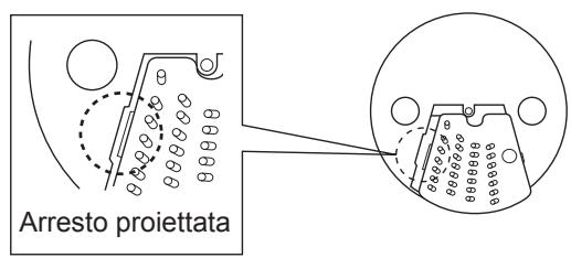 Arresto proiettata