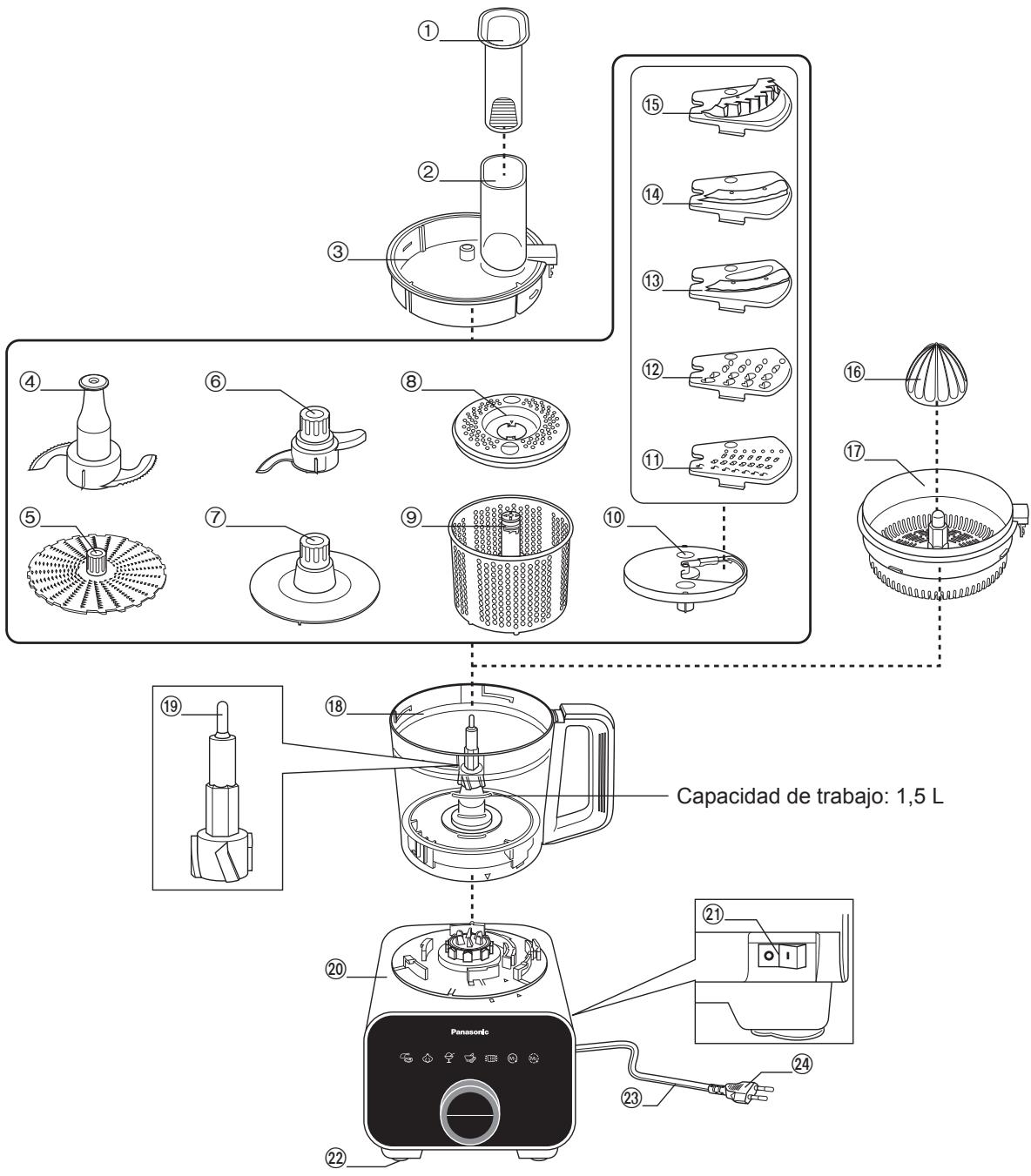 Capacidad de trabajo: 1,5 L Panassorte