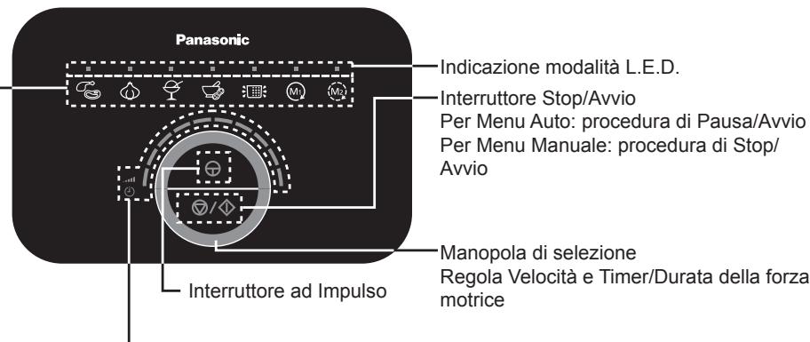 Panasonic Indicazione modalità L.E.D. Interruttore Stop/Avvio Per Menu Auto: procedura di Pausa/Avvio Per Menu Manuale: procedura di Stop/ Avvio Manopola di selezione Regola Velocità e Timer/Durata della forza motrice Interruttore ad Impulso