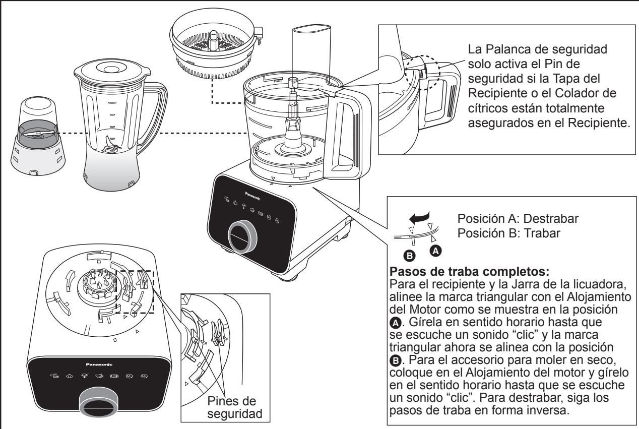 La Palanca de seguridad solo activa el Pin de seguridad si la Tapa del Recipiente o el Colador de cítricos están totalmente asegurados en el Recipiente. Posición A: Destrabar Posición B: Trabar Pasos de trabacompletos: Para el recipiente y la Jarra de la licuadora, alinee la marca triangular con el Alojamiento del Motor como se muestra en la posición A. Gírela en sentido horario hasta que se escuche un sonido "clic" y la marca triangular ahora se alinea con la posición B. Para el accesorio para moler en seco, coloque en el Alojamiento del motor y gírelo en el sentido horario hasta que se escuche un sonido "clic". Para destrabar, siga los pasos de trabas en forma inversa.