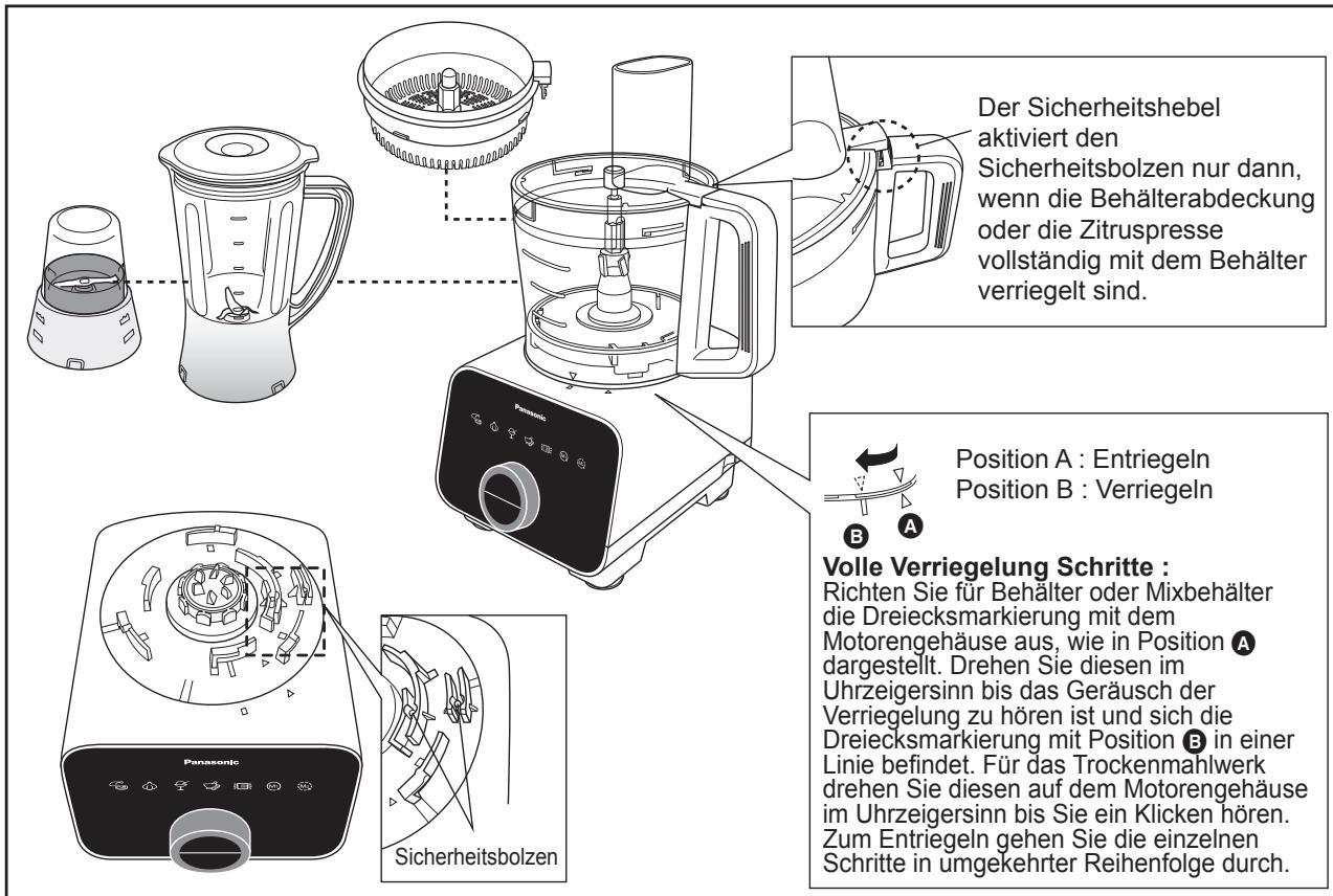 Der Sicherheitshebel aktiviert den Sicherheitsbolzen nur dann, wenn die Behälterabdeckung oder die Zitruspresse vollständig mit dem Behälter verriegelt sind. Position A : Entriegeln Position B : Verriegeln Volle Verriegelung Schritte : Richten Sie für Behälter oder Mixbehälter die Dreiecksmarkierung mit dem Motorengehäuse aus, wie in Position A dargestellt. Drehen Sie diesen im Uhrzeigersinn bis das Geräusch der Verriegelung zu hören ist und sich die Dreiecksmarkierung mit Position B in einer Linie befindet. Für das Trockenmahlwerk drehen Sie diesen auf dem Motorengehäuse im Uhrzeigersinn bis Sie ein Klicken hören. Zum Entriegeln gehen Sie die einzelnen Schritte in umgekehrter Reihenfolge durch.