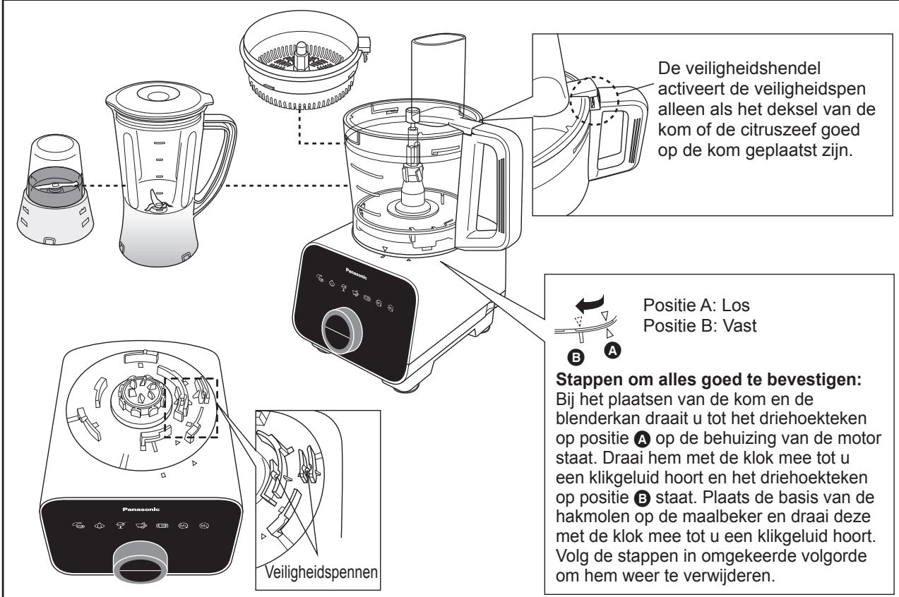 De veiligheidshendel activeert de veiligheidspen alleen als het deksel van de kom of de citruszeef goed op de kom geplaatst zijn. Positie A: Los Positie B: Vast Stappen om alles goed te bevestigen: Bij het plaatsen van de kom en de blenderkan draait u tot het driehoekteken op positie A op de behuizing van de motor staat. Draai hem met de klok mee tot u een klikgeluid hoort en het driehoekteken op positie B staat. Plaats de basis van de hakmolen op de maalbeker en draai deze met de klok mee tot u een klikgeluid hoort. Volg de stappen in omgekeerde volgorde om hem weer te verwijderen.