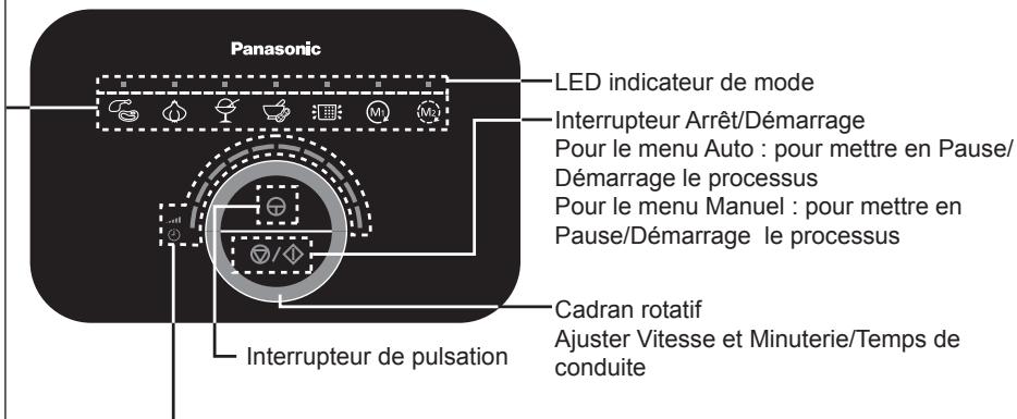 Panasonic LED indicateur de mode Interrupteur Arrêt/Démarrage Pour le menu Auto : pour mettre en Pause/ Démarrage le processus Pour le menu Manuel : pour mettre en Pause/Démarrage le processus Cadran rotatif Ajuster Vitesse et Minuterie/Temps de conduite Interrupteur de pulsation
