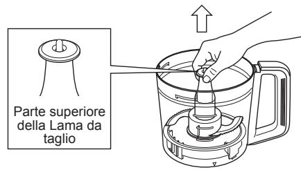 Parte superiore della Lama da taglio