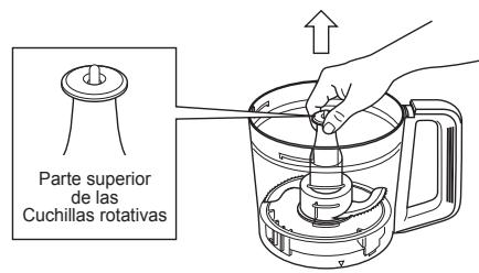Parte superior de las Cuchillas rotativas