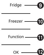 Fridge —— 9 —— Freezer —— 10 —— Function —— 11 —— OK —— 12