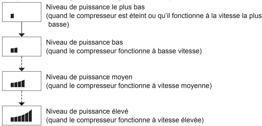 PANASONIC NR-BS53VW3 - ① Niveau de puissance de réfrigération - 1