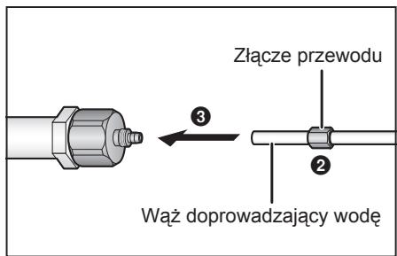 Złącze przewodu Wąż doprowadzający wodę