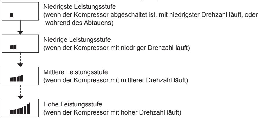PANASONIC NR-BS53VW3 - ① Kühlleistungsanzeige - 1