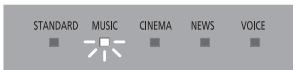PANASONIC SC-HTB688EG - Indicateur - 4