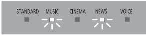 PANASONIC SC-HTB688EG - Indicateur - 6