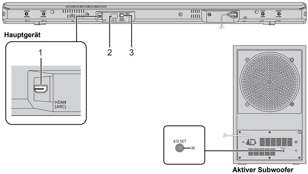 PANASONIC SC-HTB688EG - Dieses System (Rückseite) - 1