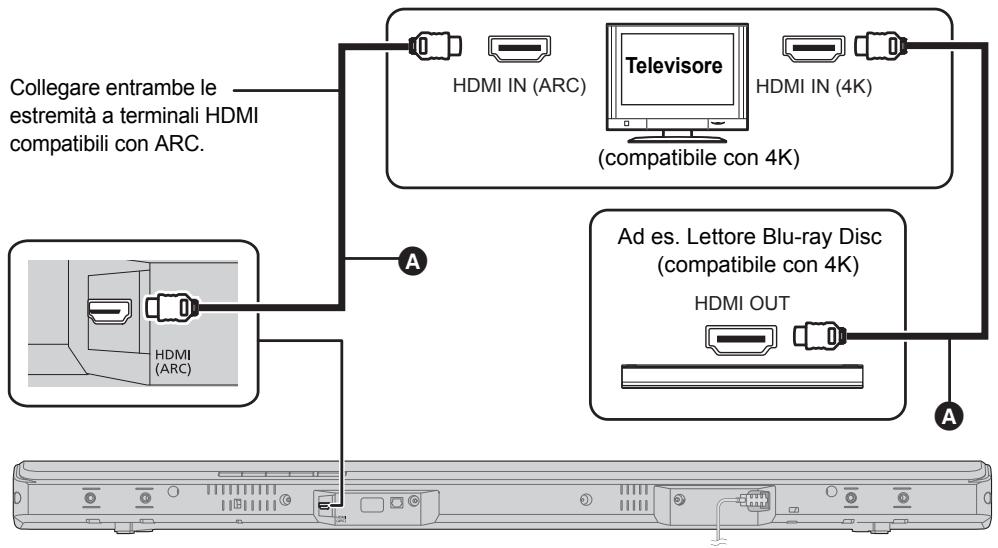 PANASONIC SC-HTB688EG - Collegamento con un tevisore Ultra HD 4K - 1