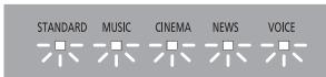 PANASONIC SC-HTB688EG - Illuminatione degli indicatori - 8