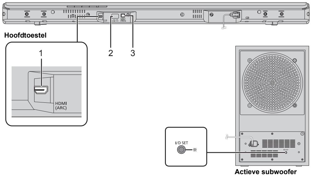 PANASONIC SC-HTB688EG - Dit systeem (Achterkant) - 1