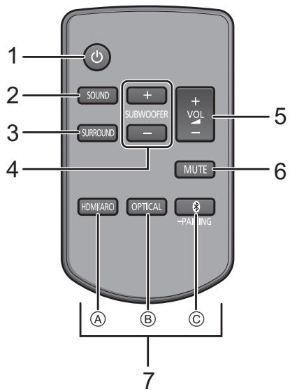 PANASONIC SC-HTB688EG - Ce système (Derrière) - 2