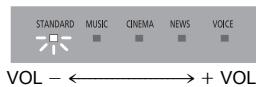 PANASONIC SC-HTB688EG - Regelen van het volume van dit systeme - 1