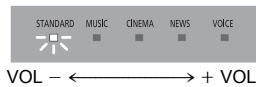 PANASONIC SC-HTB688EG - Per regolare il volume di quellosystema - 1
